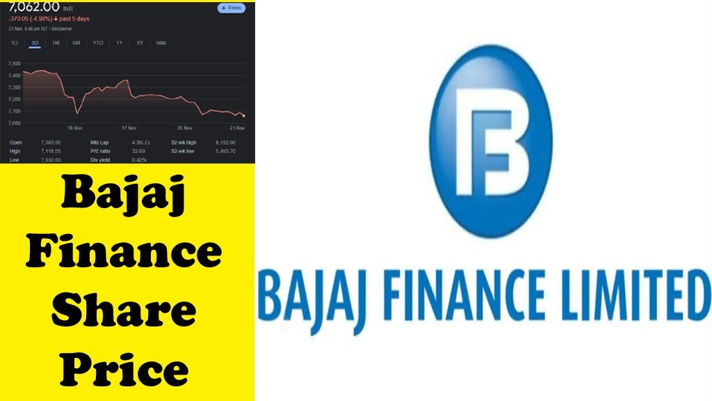 Bajaj Finance Share Price: RBI ने बजाज के शेयरों की लंका लगा दी, जाने अब कितने में मिलेगा